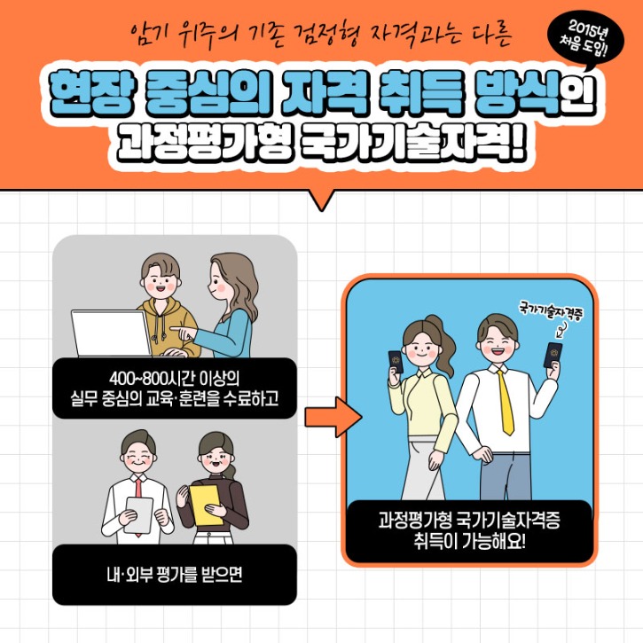 201030_과정평가형_과정평가형-소개-내지1.jpg